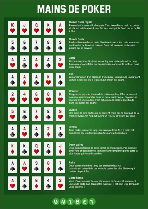 regles poker classique 5 cartes
